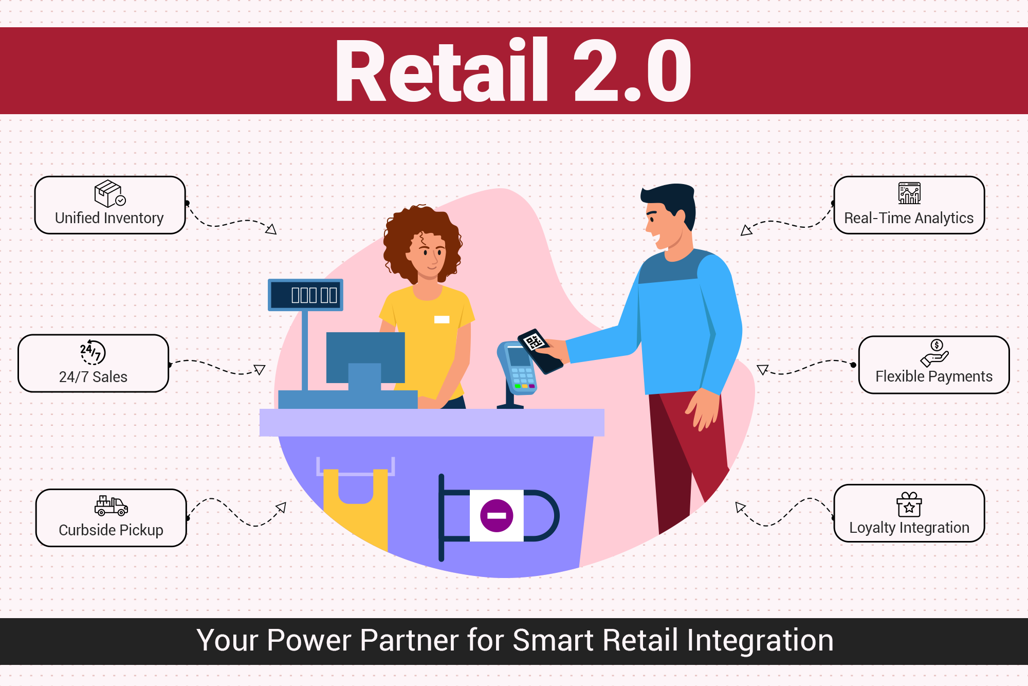 e-commerce POS integration