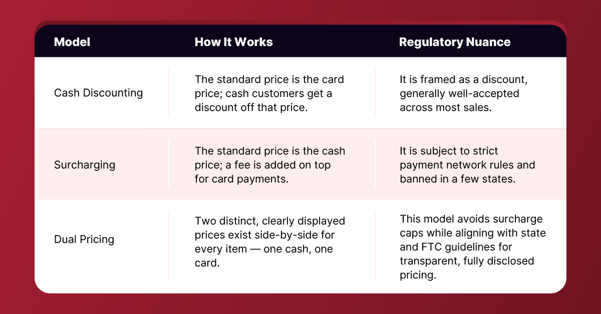 Dual Pricing